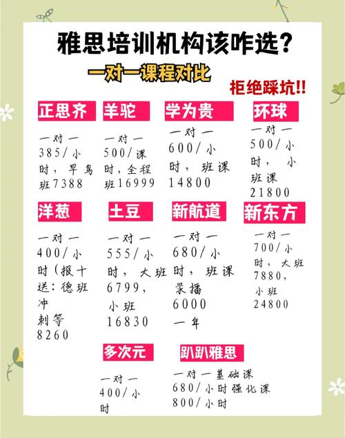 无锡雅思课程费用多少？-第1张图片-指南针培训网