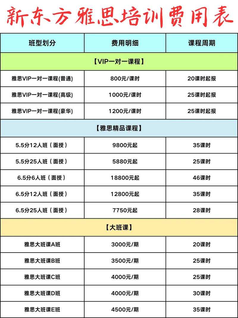 无锡雅思课程费用多少？-第2张图片-指南针培训网