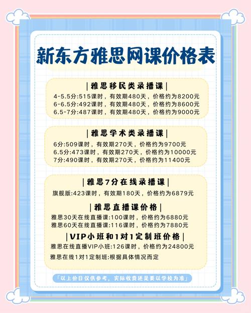 无锡雅思课程费用多少？-第3张图片-指南针培训网