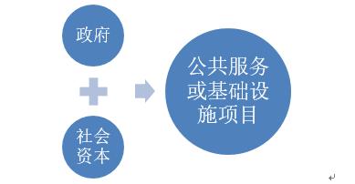 PPP产业研究职业发展前景如何？-第1张图片-指南针培训网