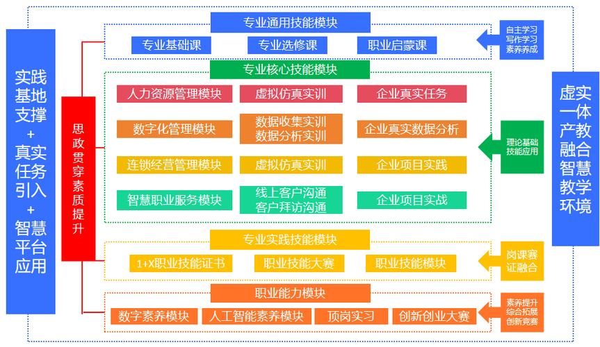 PPP产业研究职业发展前景如何？-第2张图片-指南针培训网