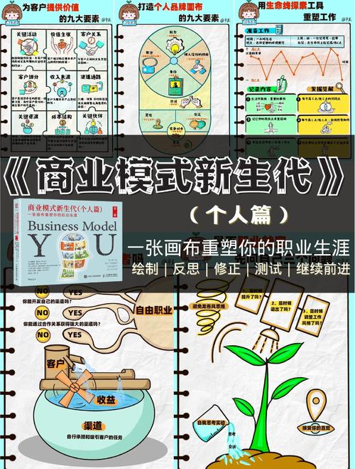 职业插画师如何规划职业发展路径？-第1张图片-指南针培训网