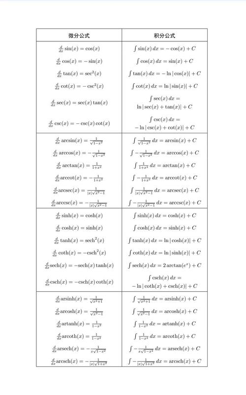 AP微积分课程费用一般是多少？-第2张图片-指南针培训网