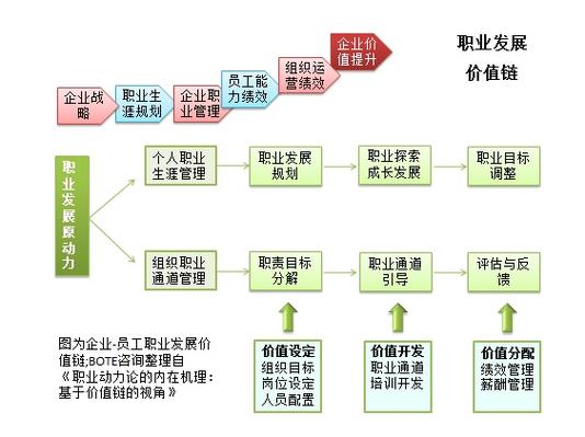 职业发展协会该朝何方发展？-第1张图片-指南针培训网
