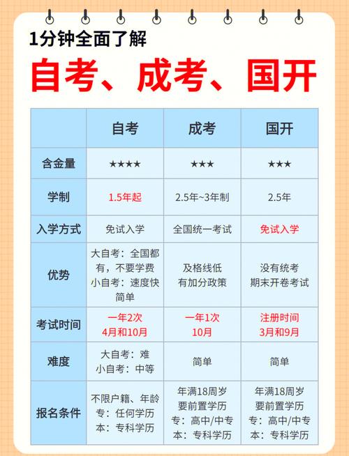 自学考试属于哪种学制类型？-第1张图片-指南针培训网