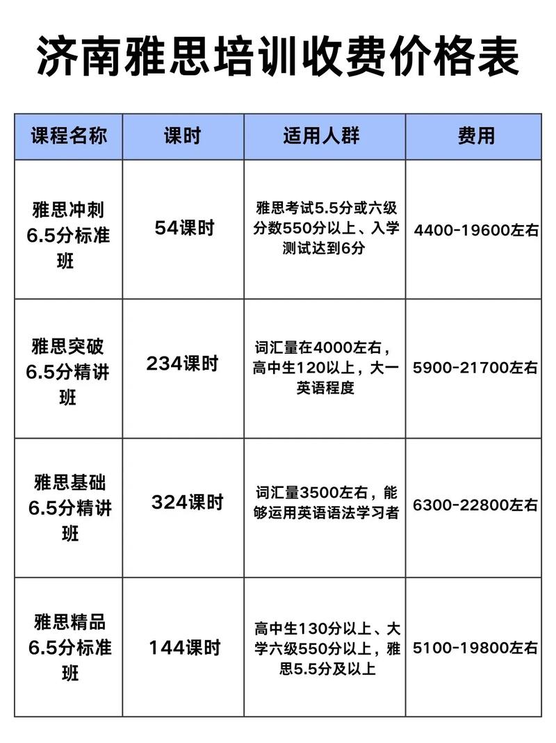 1对1雅思课程价格多少？-第2张图片-指南针培训网
