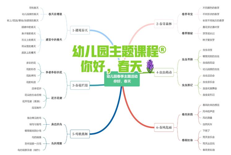 幼儿园生成课程，春天如何自然生长？-第1张图片-指南针培训网