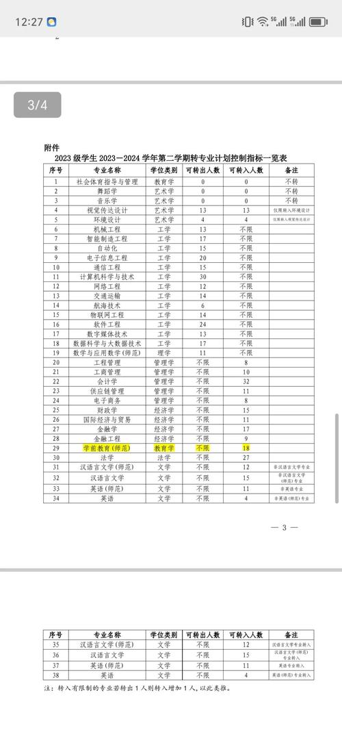 学前教育可以转专业吗？-第3张图片-指南针培训网