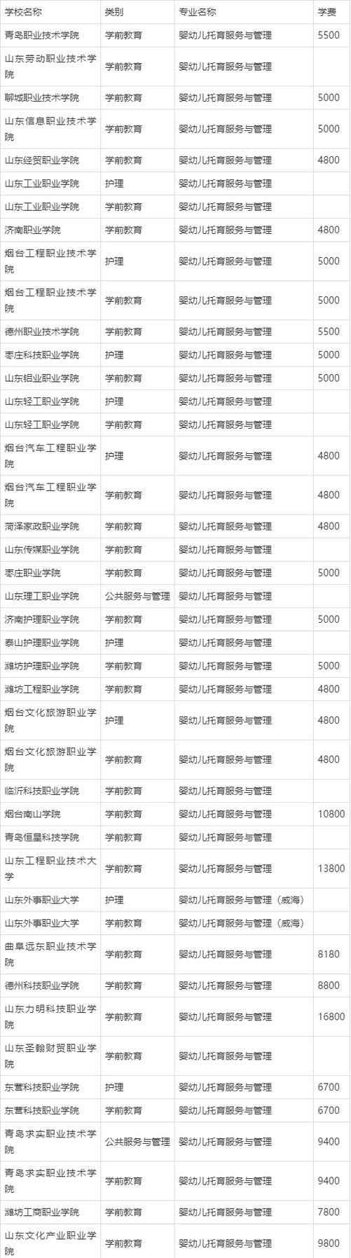 山东单招学前教育专业如何备考？-第1张图片-指南针培训网