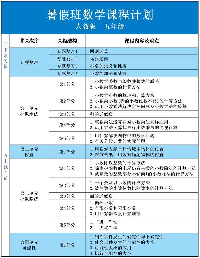 课程目标知识与技能-第2张图片-指南针培训网 课程目标知识与技能-第2张图片-指南针培训网