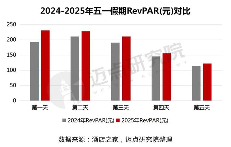 酒店纵向发展如何突破晋升瓶颈？-第2张图片-指南针培训网