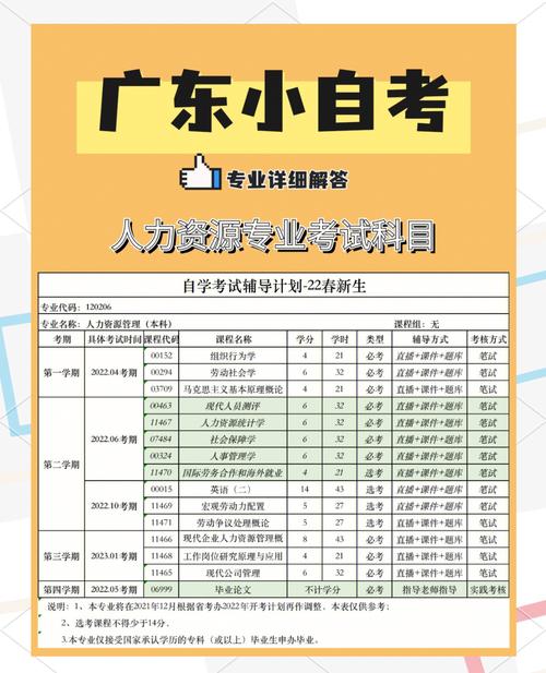 自学考试免费辅导网站哪里找？-第2张图片-指南针培训网