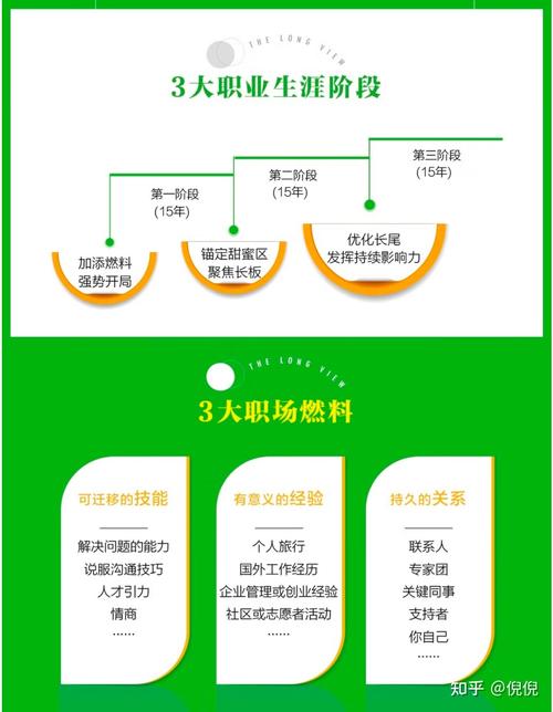 频繁跳槽有利于职业发展-第1张图片-指南针培训网