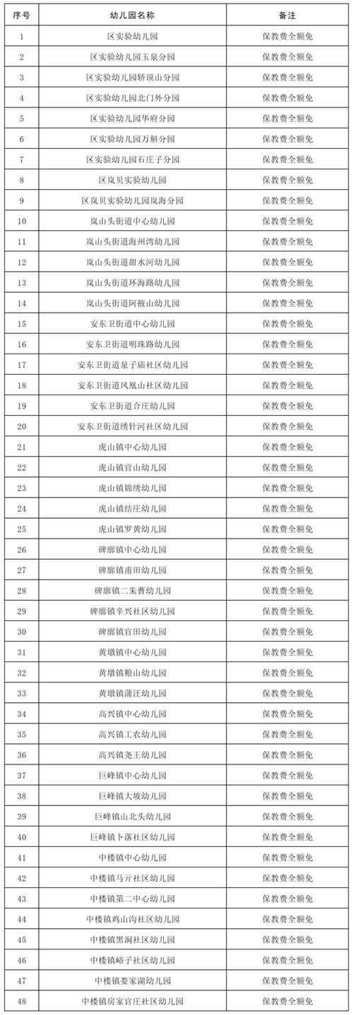 学前教育和会计,哪个更适合你?-第1张图片-指南针培训网 学前教育和会计,哪个更适合你?-第1张图片-指南针培训网
