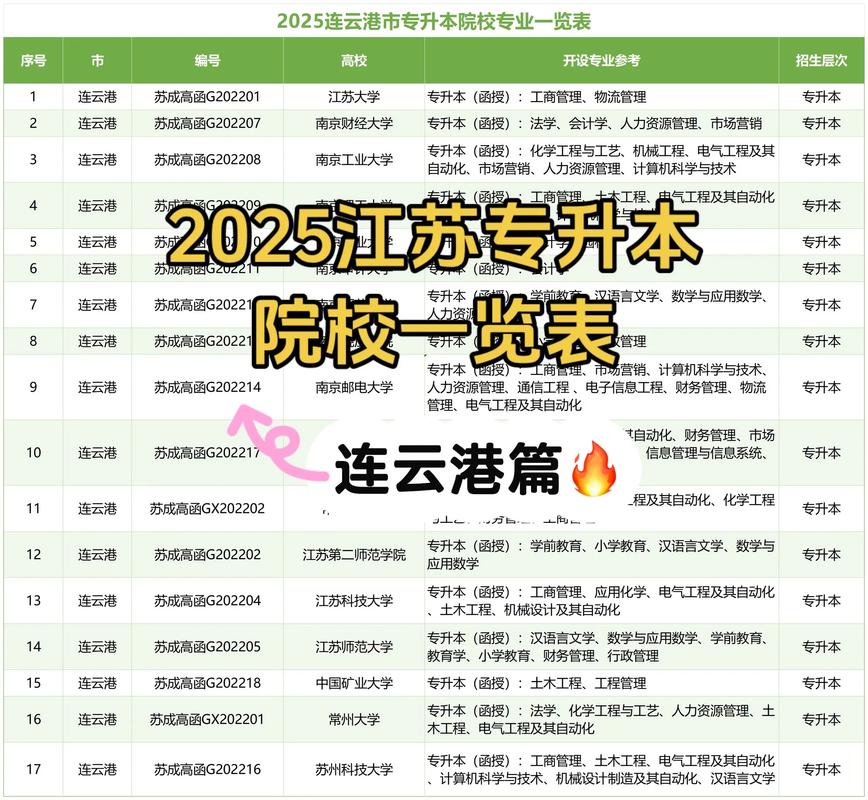 江苏有哪些学前教育大专院校？-第1张图片-指南针培训网