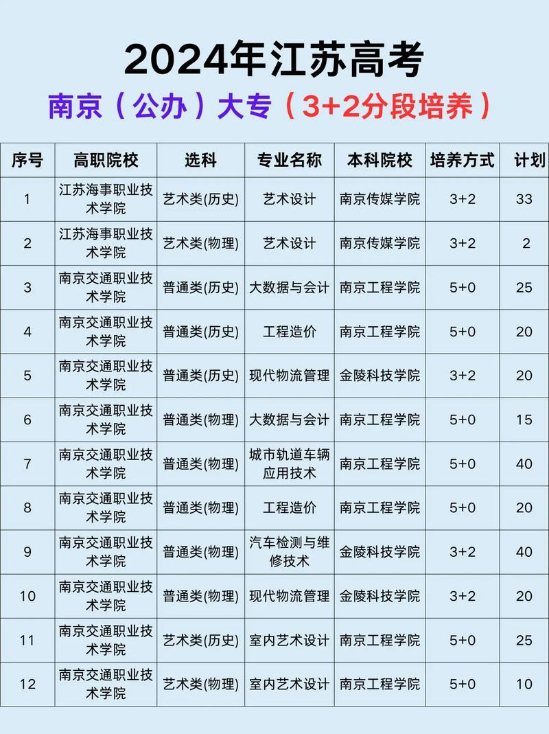 江苏有哪些学前教育大专院校？-第3张图片-指南针培训网