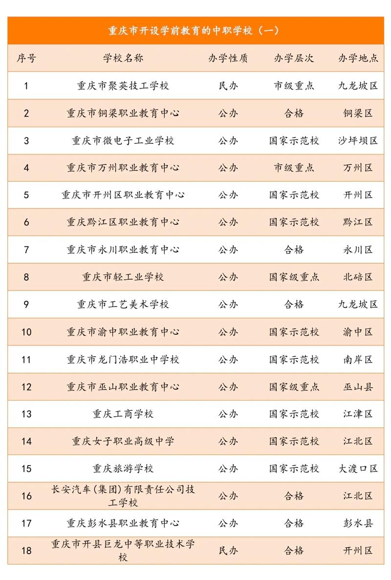 重庆学前教育大专官网怎么找？-第1张图片-指南针培训网