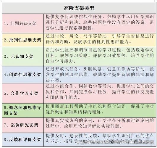 课程与教学基本理论的核心要义是什么?-第3张图片-指南针培训网 课程与教学基本理论的核心要义是什么?-第3张图片-指南针培训网