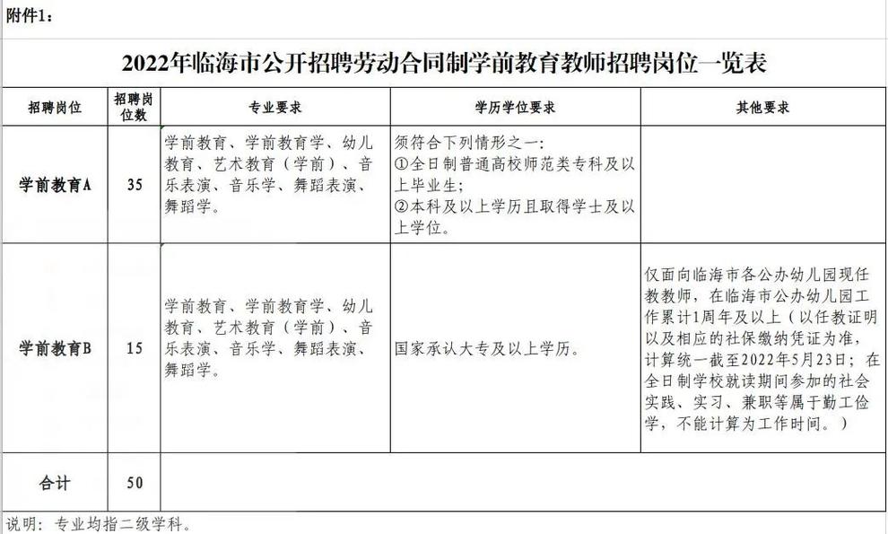 大学学前教育老师招聘-第1张图片-指南针培训网 大学学前教育老师招聘-第1张图片-指南针培训网