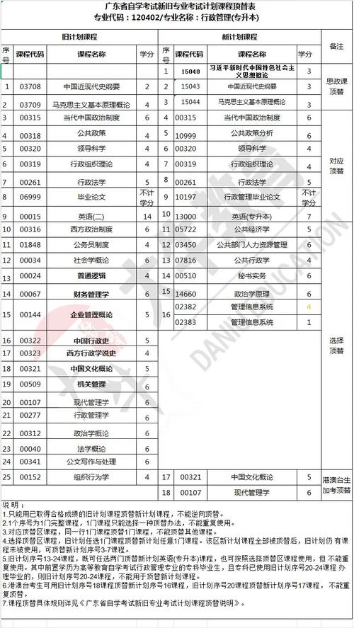 广东省自学考试管理系如何报考？-第1张图片-指南针培训网
