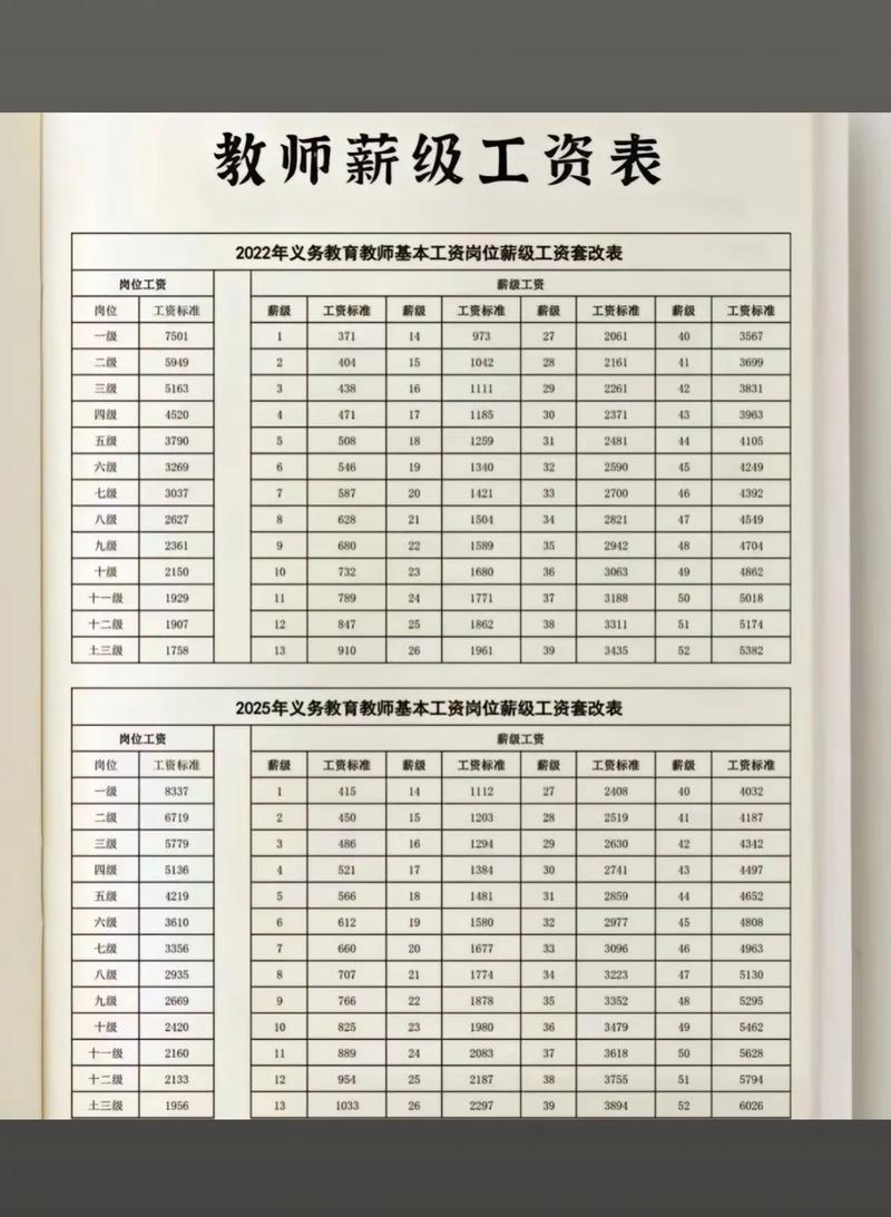 本科学前教育工资最高-第1张图片-指南针培训网