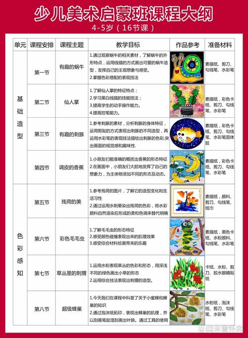 幼儿园美术领域课程-第2张图片-指南针培训网