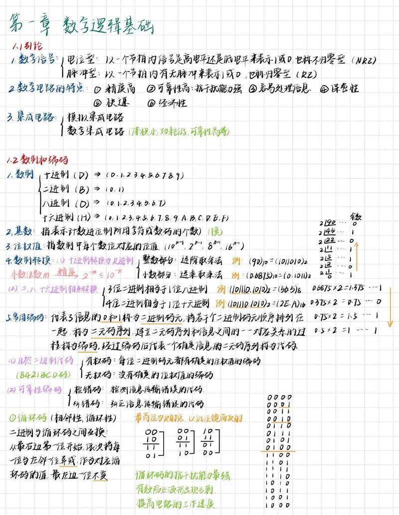 数电模电自学可行吗?-第2张图片-指南针培训网 数电模电自学可行吗?-第2张图片-指南针培训网