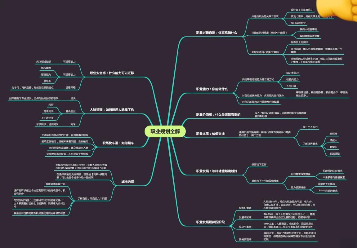 Java职业发展有哪些方向?-第2张图片-指南针培训网 Java职业发展有哪些方向?-第2张图片-指南针培训网