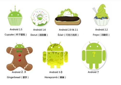 Android职业发展前景如何？-第1张图片-指南针培训网