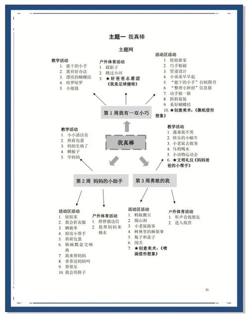 幼儿园主题课程方案该如何设计?-第2张图片-指南针培训网 幼儿园主题课程方案该如何设计?-第2张图片-指南针培训网