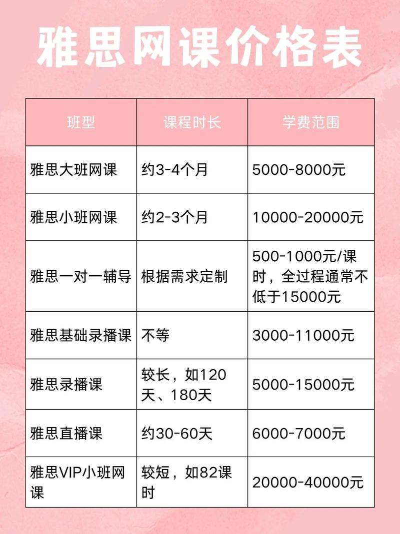 福州雅思课程多少钱-第1张图片-指南针培训网 福州雅思课程多少钱-第1张图片-指南针培训网