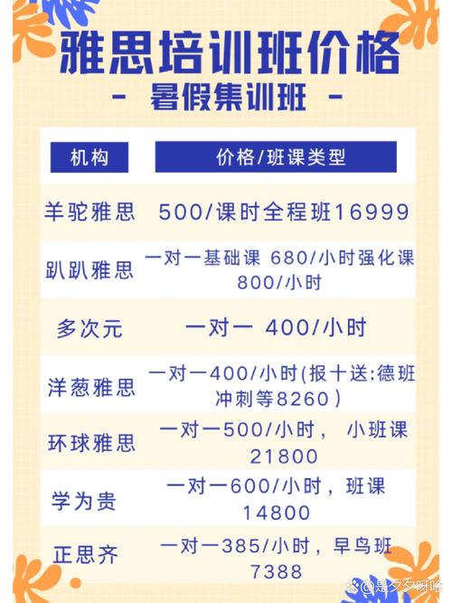 福州雅思课程多少钱-第2张图片-指南针培训网 福州雅思课程多少钱-第2张图片-指南针培训网