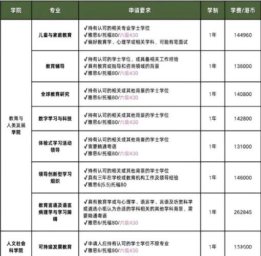 香港学前教育课程指引有何核心内容?-第1张图片-指南针培训网 香港学前教育课程指引有何核心内容?-第1张图片-指南针培训网
