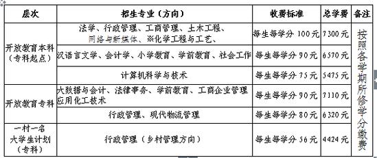 电大终身学习如何助力职业发展？-第1张图片-指南针培训网