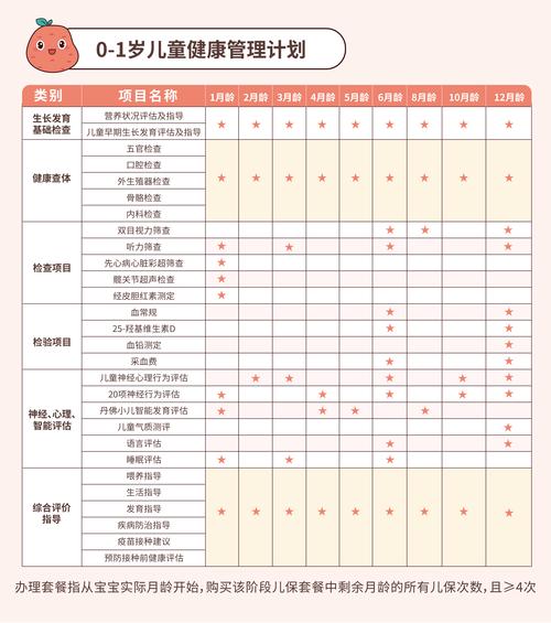 小孩学前体检要多少钱-第1张图片-指南针培训网 小孩学前体检要多少钱-第1张图片-指南针培训网