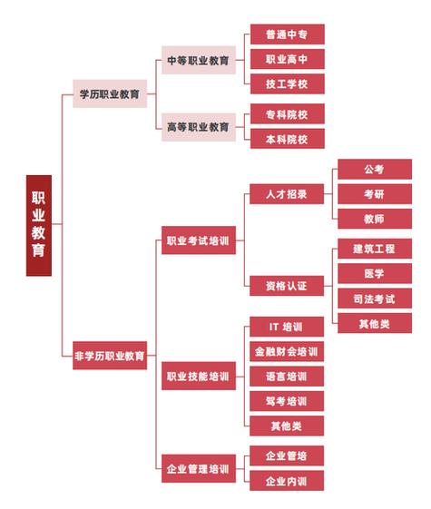 职业教育发展意义何在？-第1张图片-指南针培训网