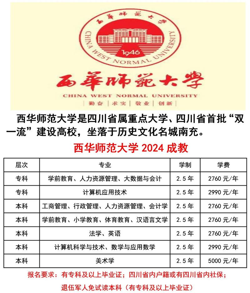 函授本科学前教育专业怎么样?-第1张图片-指南针培训网 函授本科学前教育专业怎么样?-第1张图片-指南针培训网