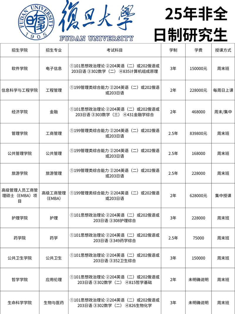 复旦大学自学考试怎么报名？-第1张图片-指南针培训网