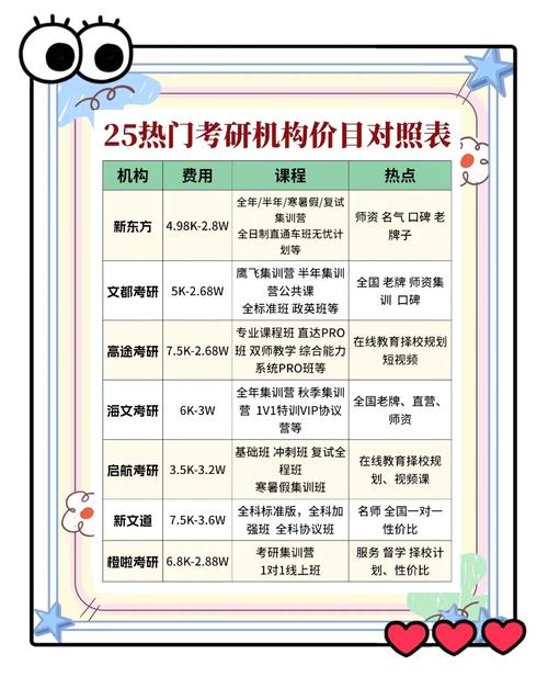 口碑课程考研怎么样-第2张图片-指南针培训网