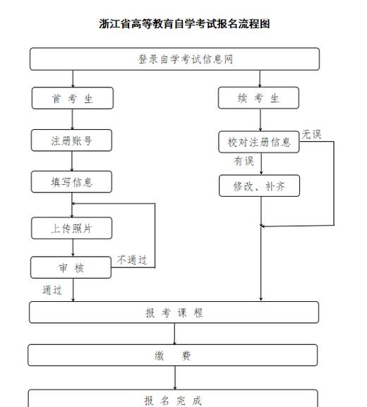 浙江自学考试管理系统-第2张图片-指南针培训网