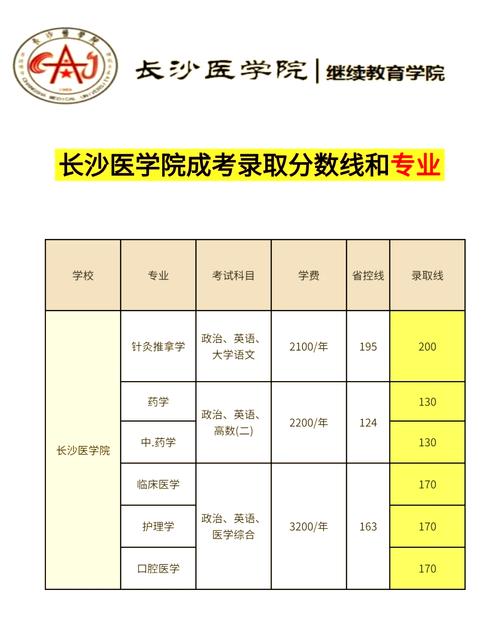 长沙成人高考与自考该如何选择？-第2张图片-指南针培训网