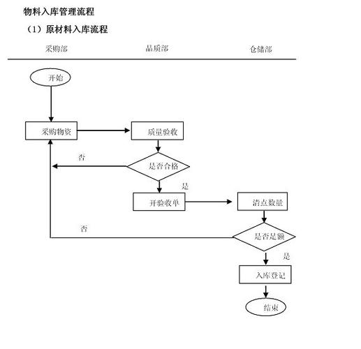 采购与仓储课程设计如何优化实操教学？-第1张图片-指南针培训网
