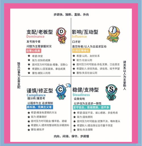 探索自我性格与职业发展-第1张图片-指南针培训网 探索自我性格与职业发展-第1张图片-指南针培训网