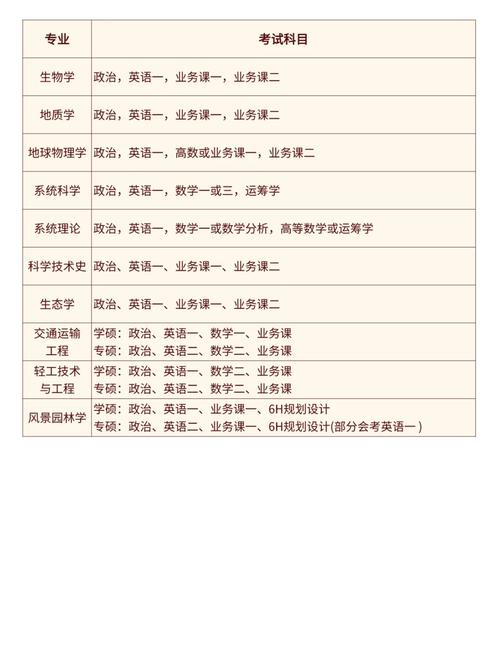 学前教育专硕考研科目有哪些？-第1张图片-指南针培训网