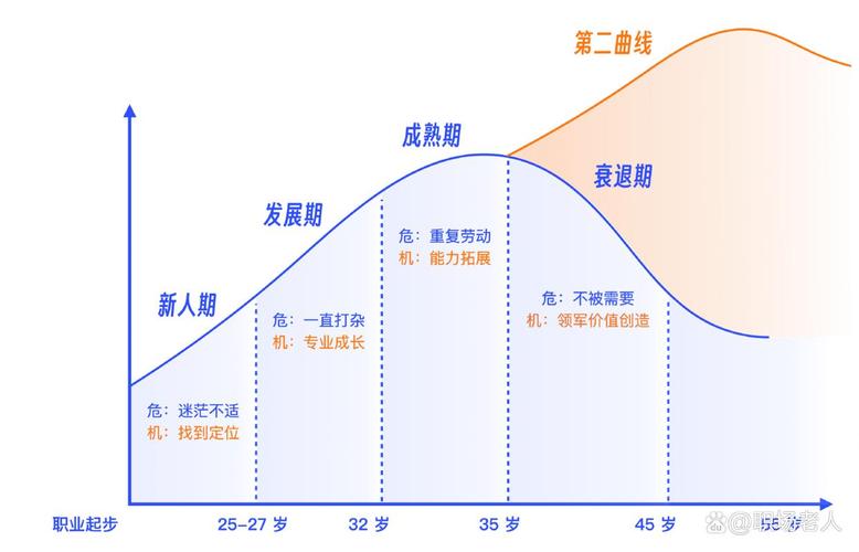 十年后，我的职业会走向何方？-第1张图片-指南针培训网
