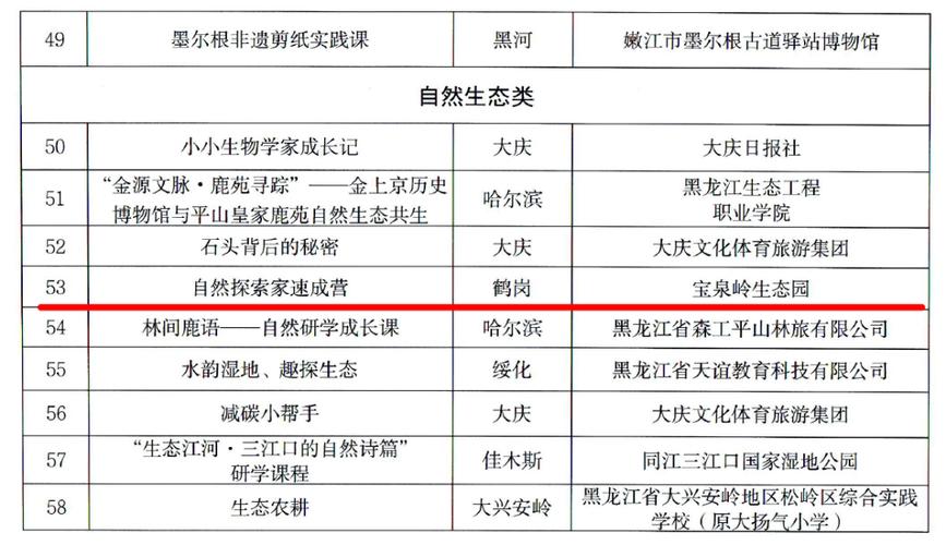 黑龙江地方课程技术-第1张图片-指南针培训网