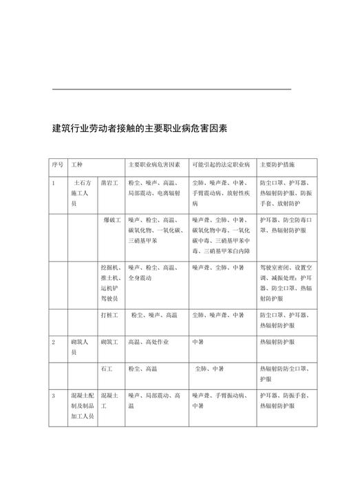 四川职业病历史如何演变发展？-第2张图片-指南针培训网