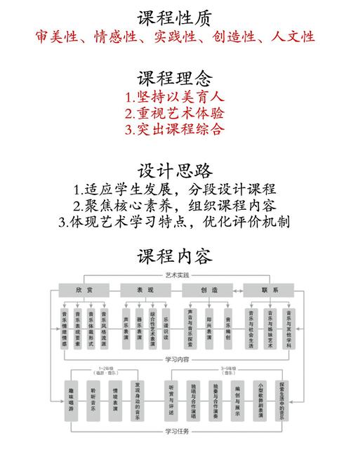 新课标音乐课标核心要点有哪些?-第1张图片-指南针培训网 新课标音乐课标核心要点有哪些?-第1张图片-指南针培训网
