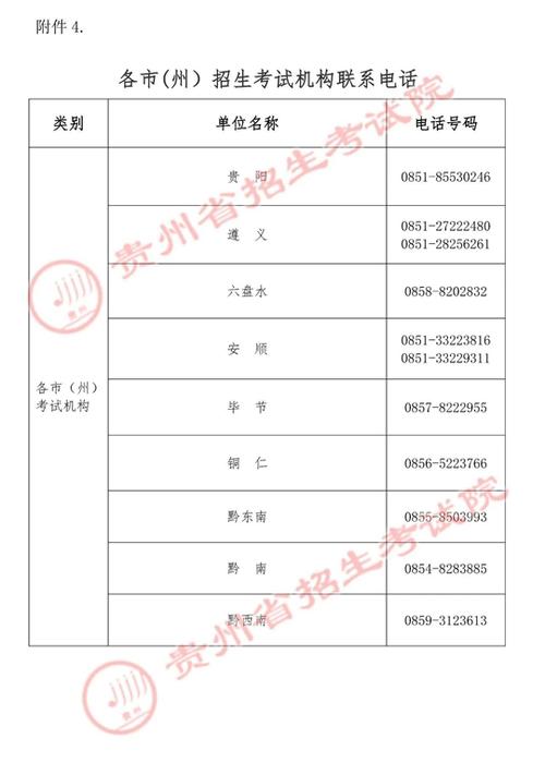 贵州自学考试报名怎么报？-第1张图片-指南针培训网