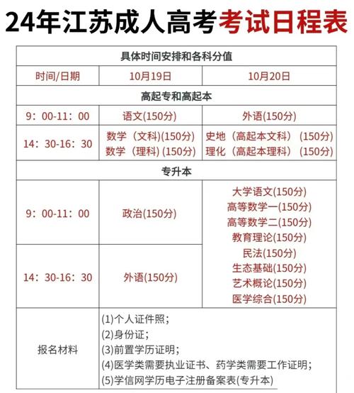 江苏自学考试报名系统-第1张图片-指南针培训网 江苏自学考试报名系统-第1张图片-指南针培训网